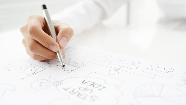 Successful businesses to start during the pandemic